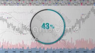 在各种动画股票市场图表上显示大约90个月圆表盘(；文本版本)；